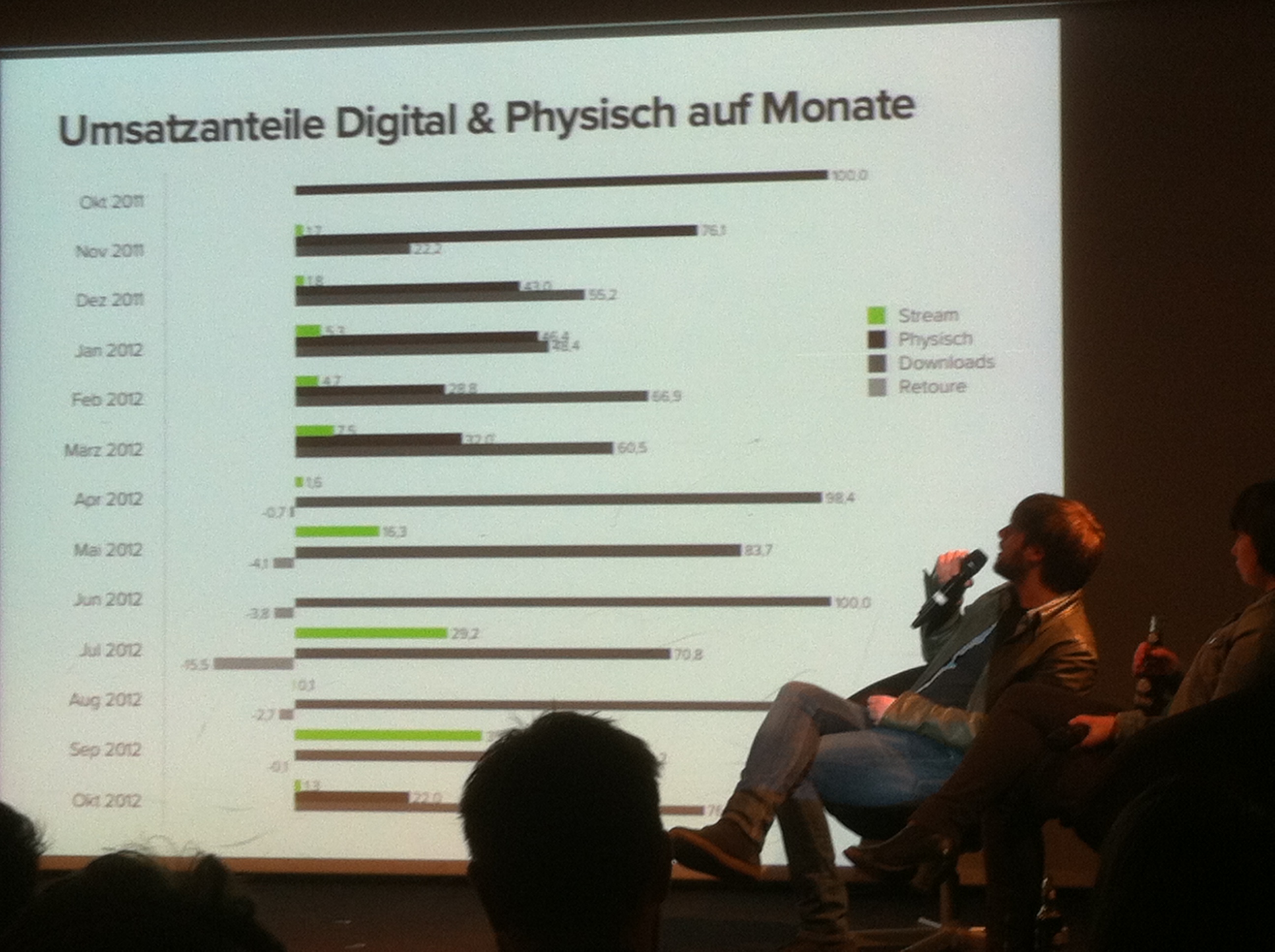 Future Music Camp 2013 - Spotify Future Music Camp 2013 - Spotify